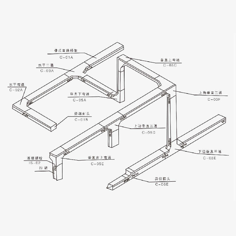槽式、托盤式、梯級(jí)式、組合式電纜橋架空間布置圖及載荷曲線