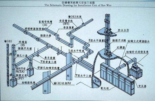 淺談高層密集型插接式母線(xiàn)槽安裝