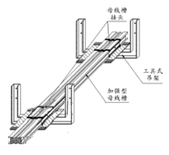 一種母線槽的吊架安裝施工技術(shù)介紹