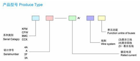 母線槽的型號都什么意思？母線槽的型號與部件介紹