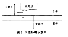 母線槽中雙母線運行方式的自適應(yīng)研究