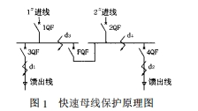 淺談母線(xiàn)槽的防護(hù)方法